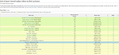 most viewed videos in 24hours.jpg